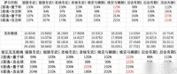 崩坏星穹铁道高命银狼四星五星光锥哪个好