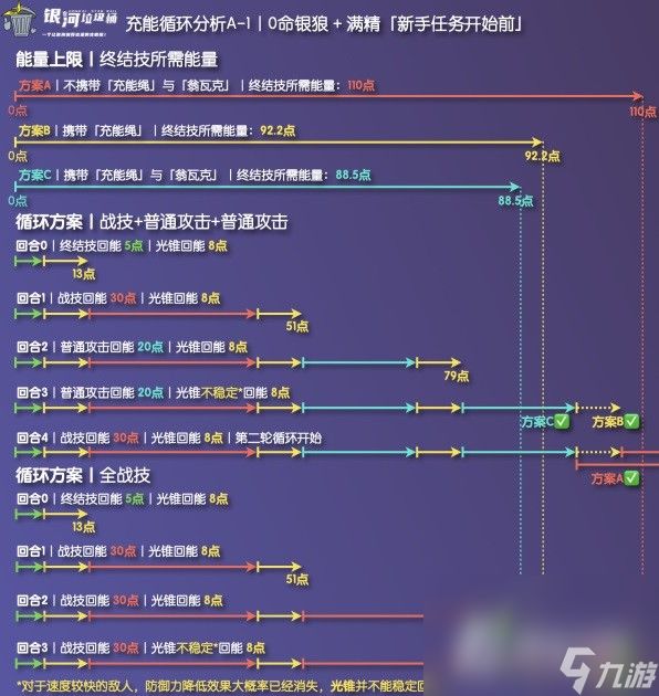 《崩坏星穹铁道》银狼充能绳收益分析