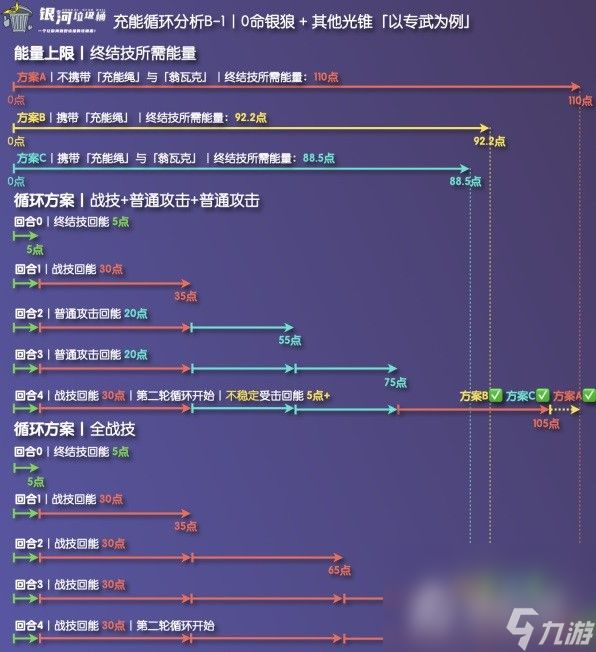 《崩坏星穹铁道》银狼充能绳收益分析