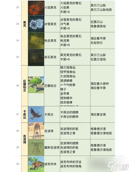 《塞尔达传说王国之泪》全怪物位置及掉落物品一览