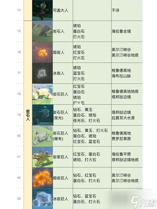 《塞尔达传说王国之泪》全怪物位置及掉落物品一览