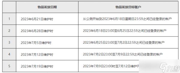 蓝色协议开服活动参与方法攻略