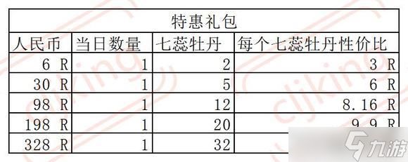 叫我大掌柜玉楼春宴攻略详解