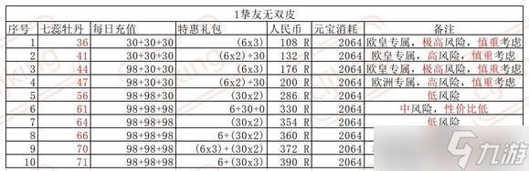 叫我大掌柜玉楼春宴攻略详解