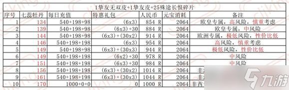 叫我大掌柜玉楼春宴攻略详解