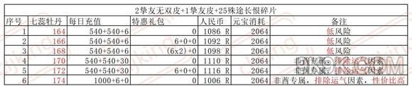 叫我大掌柜玉楼春宴攻略详解