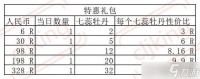 叫我大掌柜玉楼春宴攻略详解