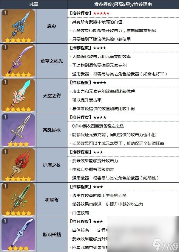 《原神》申鹤天赋分析及圣遗物武器推荐