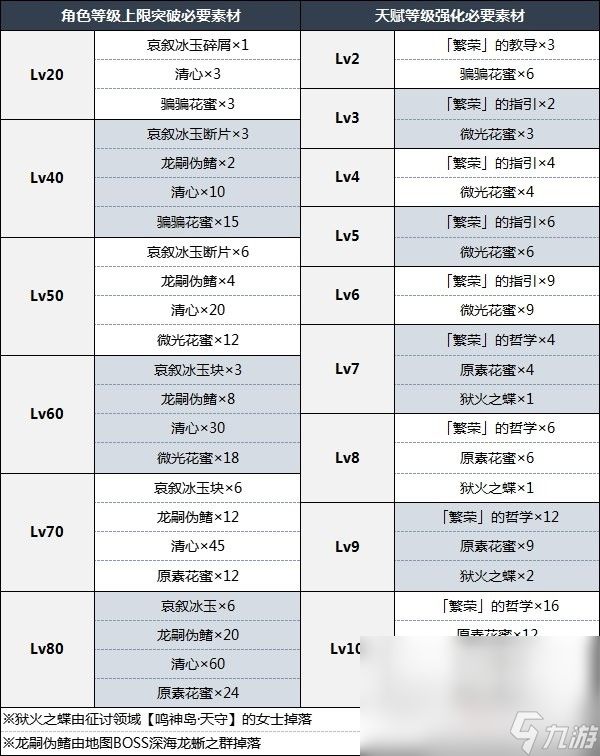 《原神》申鹤天赋分析及圣遗物武器推荐