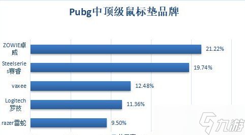 《绝地求生》用哪种鼠标垫好 游戏鼠标垫推荐