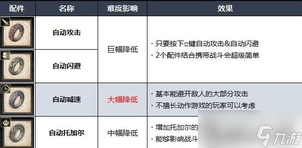 《最终幻想16》更改难度方法