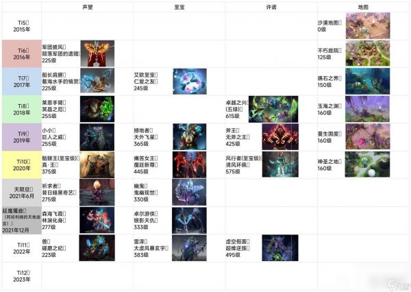 DOTA2本子绝版至宝物品一览