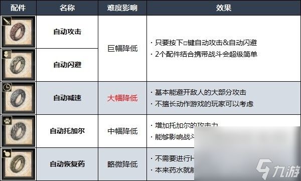 最终幻想16难度区别及怎么更改难度