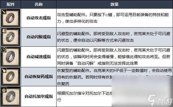 最终幻想16难度区别及怎么更改难度