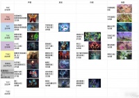 DOTA2本子绝版至宝物品介绍