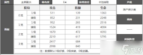 白夜极光莲攻略