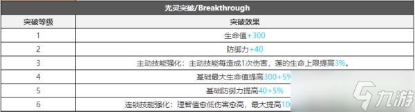 白夜极光莲攻略