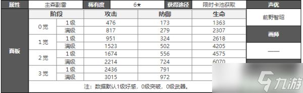 白夜极光米洛斯攻略