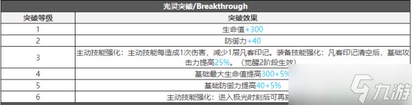 白夜极光米洛斯攻略