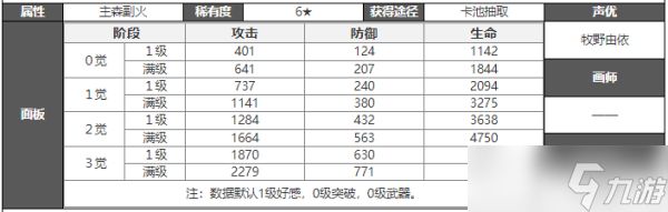 白夜极光希诺普攻略