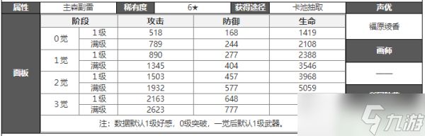 白夜极光海蒂攻略