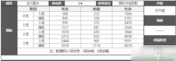 白夜极光莉莉卡攻略