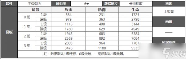 白夜极光弥加德攻略