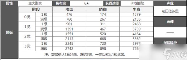 白夜极光斯莫奇攻略