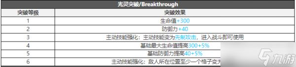 白夜极光斯莫奇攻略