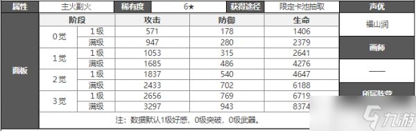 白夜极光JOKER攻略