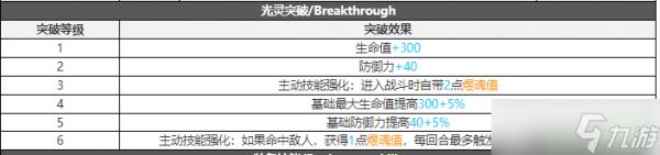 白夜极光JOKER攻略