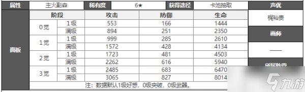 白夜极光贾尔斯攻略