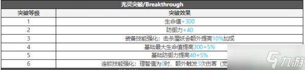 白夜极光贾尔斯攻略