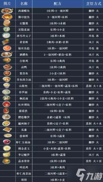 逆水寒手游全食谱指南