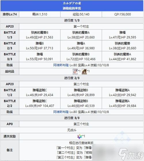 FGO永久冻土帝国第六节打法有哪些？第六节敌人打法分享