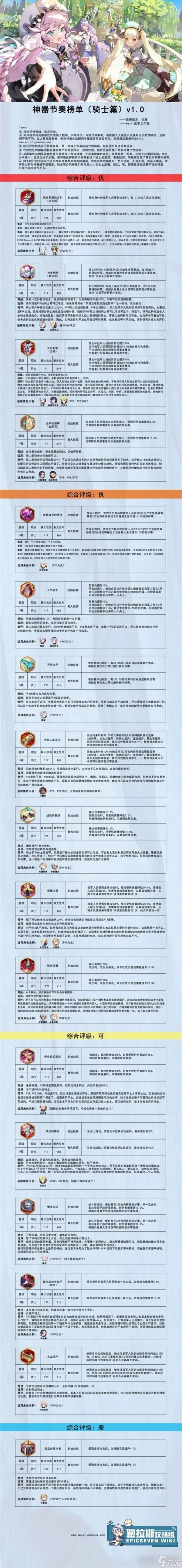 第七史诗神器排行大全最新一览