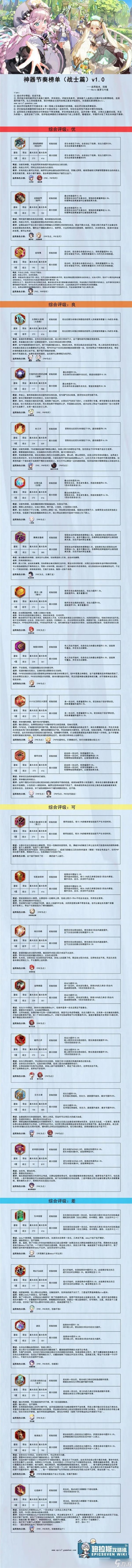 第七史诗神器排行大全最新一览