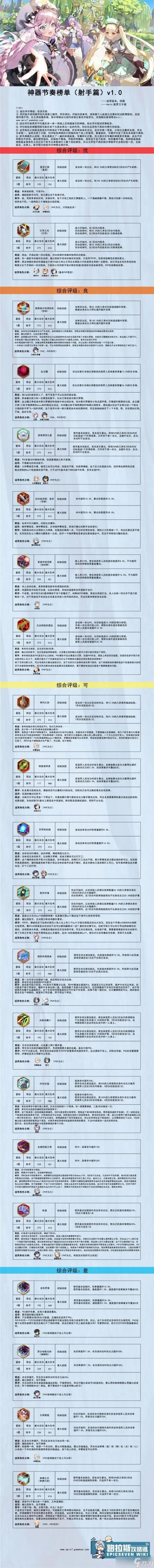 第七史诗神器排行大全最新一览