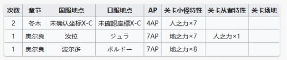 FGO周常任务攻略6月19日