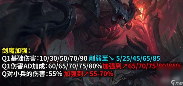 《英雄联盟》PBE13.13版本剑魔加强详情