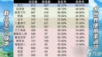 《原神》3.7版本角色抽取推荐