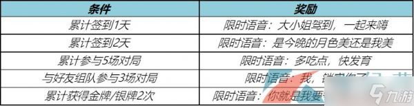 《王者荣耀》2023端午夏天惊雷活动限时语音获取攻略