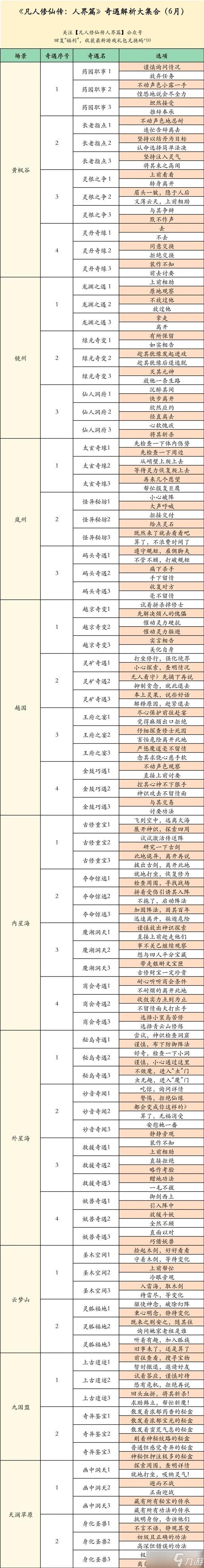 凡人修仙传人界篇身化圣兽奇遇攻略详解