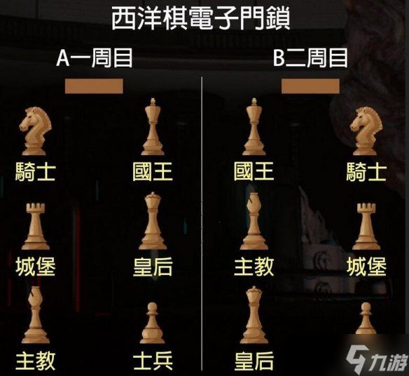 生化危机2重制版西洋棋位置在哪个位置？西洋棋电子门锁解法介绍