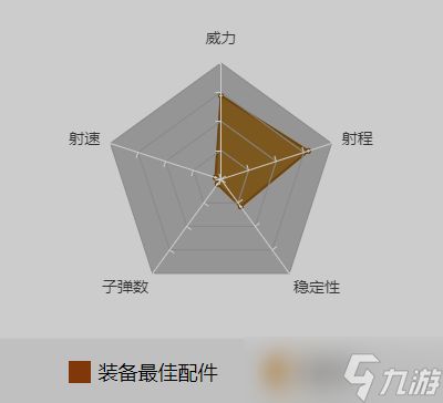 和平精英Kar98k用什么配件伤害最高？Kar98k最佳配件搭配推荐