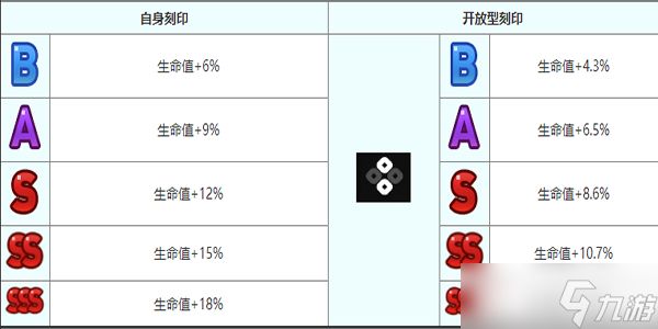 《第七史诗》罗安纳角色介绍