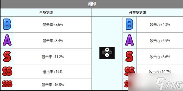 《第七史诗》薇薇安角色介绍