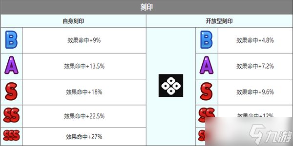 《第七史诗》巴萨尔角色介绍