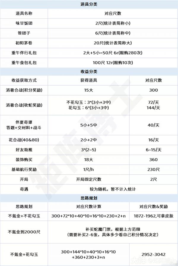 阴阳师重午伴行2023端午活动攻略大全