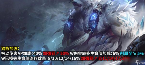 英雄联盟狗熊加强说明PBE13.13版